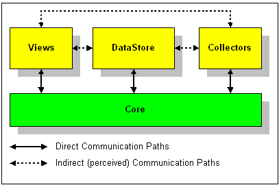 Figure 1: Block Diagram of our Architecture