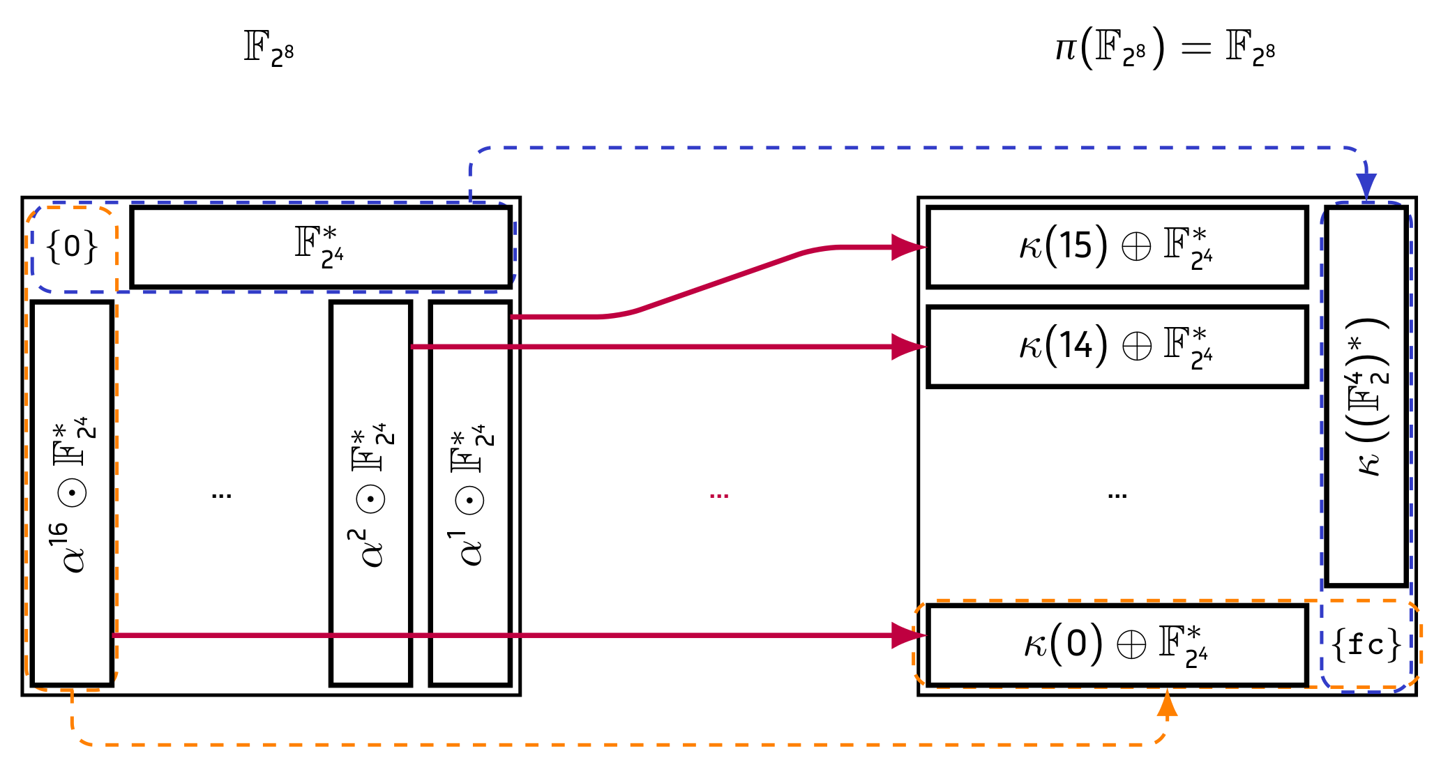 cosets-to-cosets.png